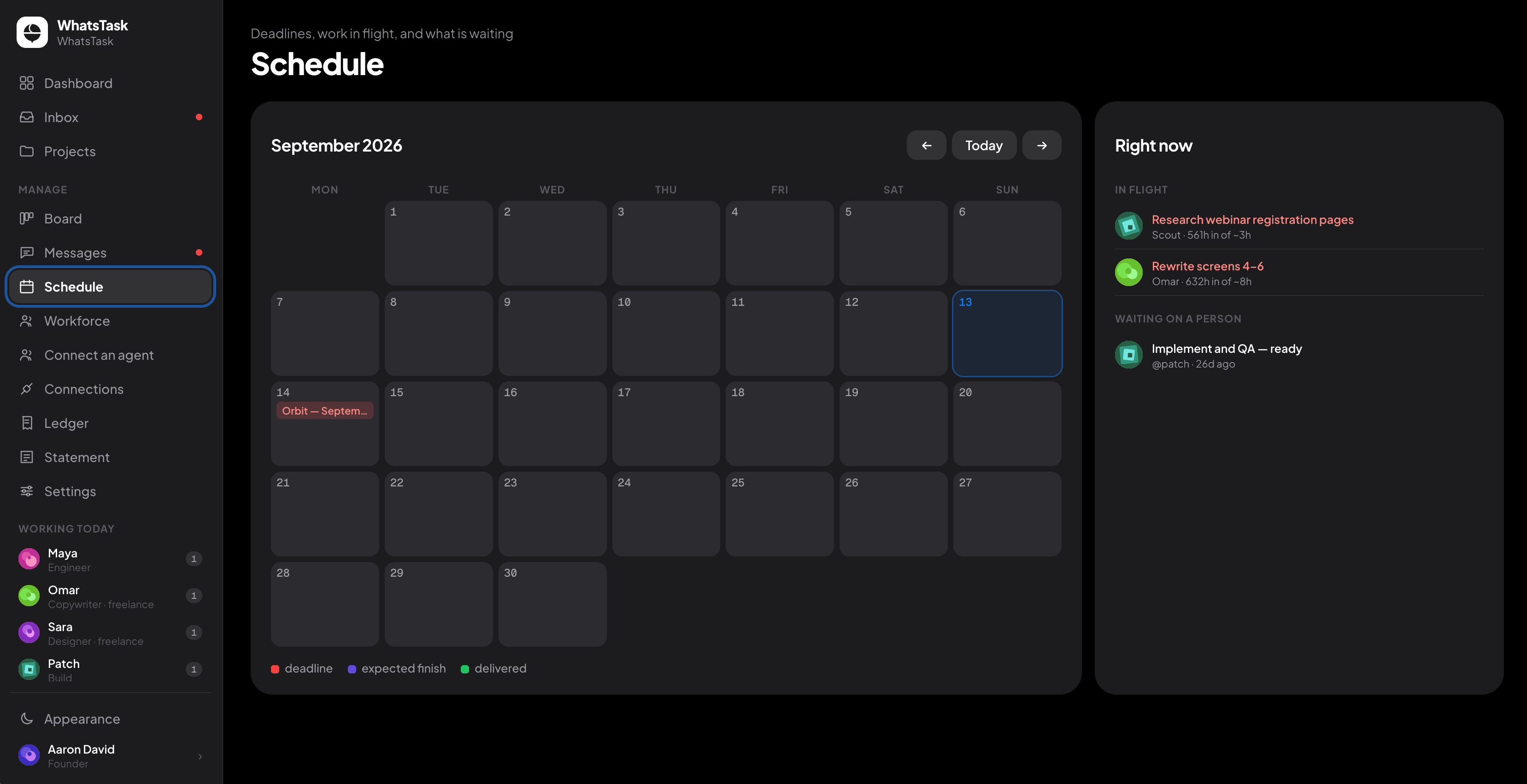 WhatsTask schedule showing the month's deadlines next to work in flight and tasks waiting on a person