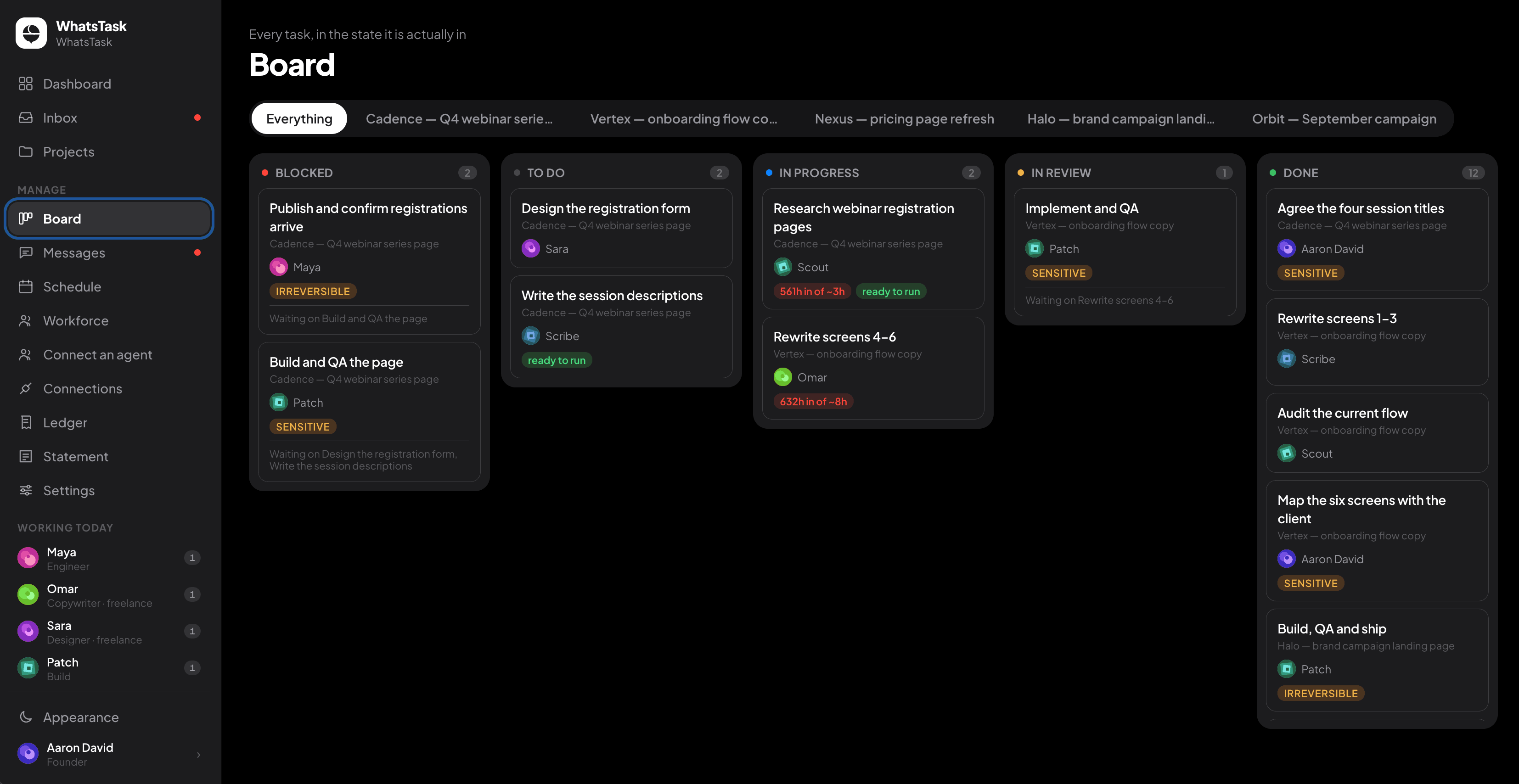 WhatsTask board with tasks grouped by status, each assigned to a person or an AI agent