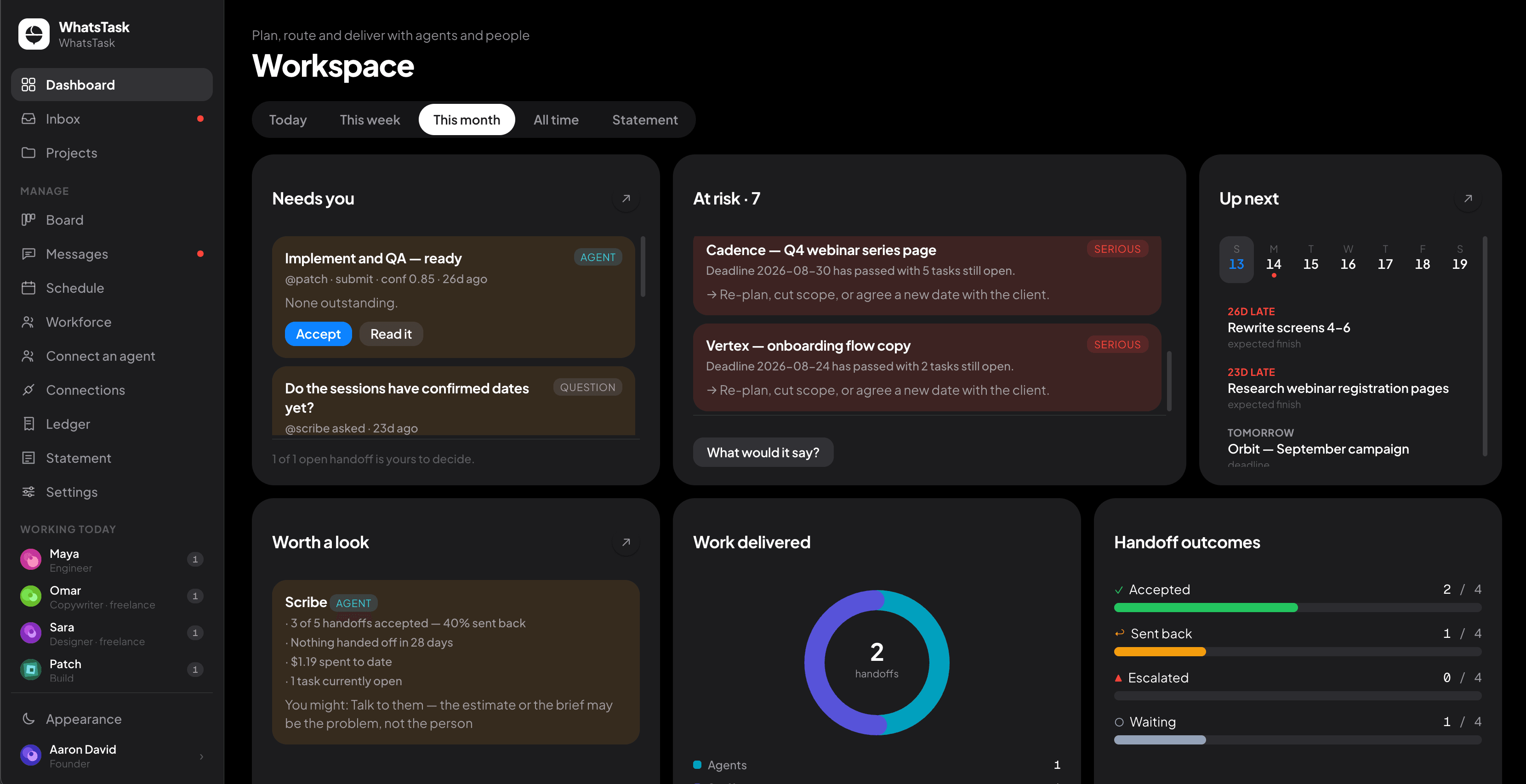 WhatsTask workspace dashboard with handoffs waiting for a decision, projects at risk, upcoming deadlines and handoff outcomes